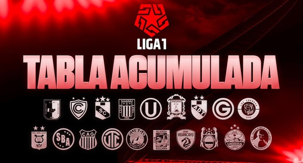 Acumulado de Liga 1: tabla de posiciones y resultados de la fecha 14 del Torneo Clausura 2025